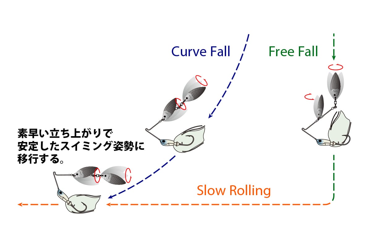 大流行中！ 2ozDW デプス 1 Ｂカスタム ビーカスタム ルアー、フライ