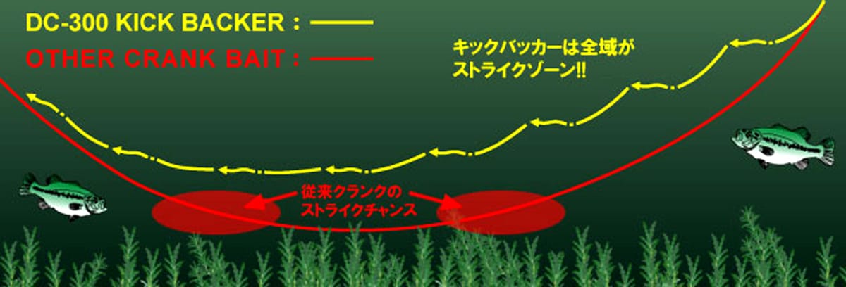 deps カスカベル400&キックバッカー300